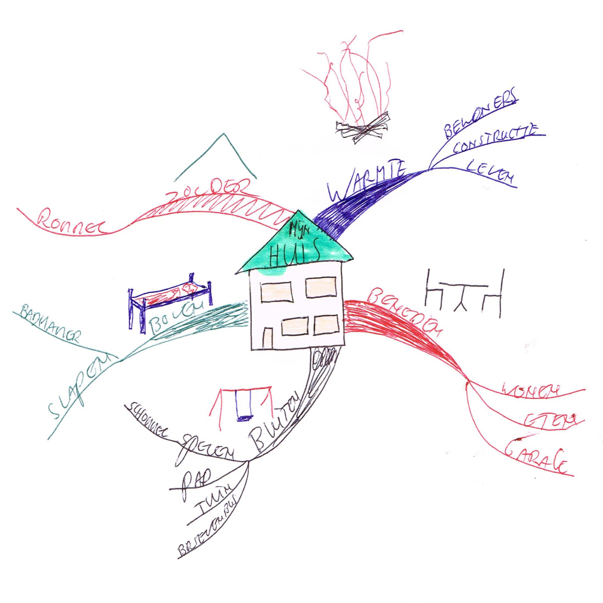 Galerie Mindmap Nederland