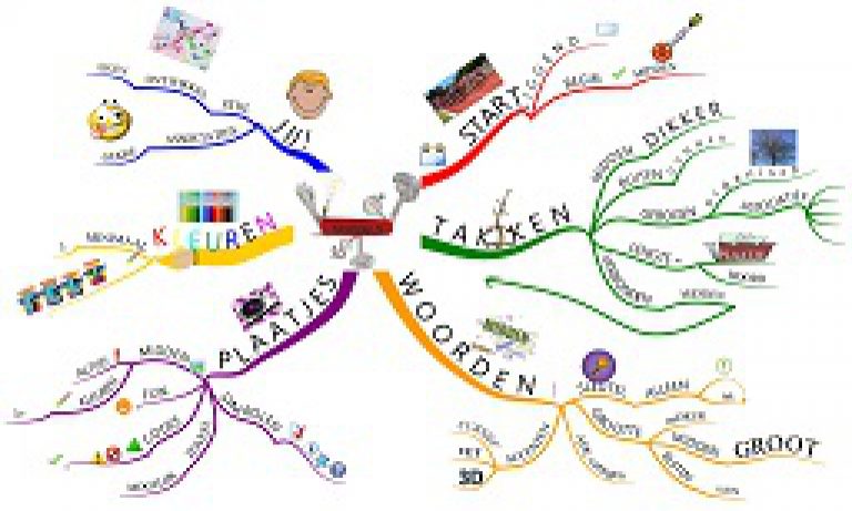 Laat Mij Je MindMap Maken! - MindMap Nederland